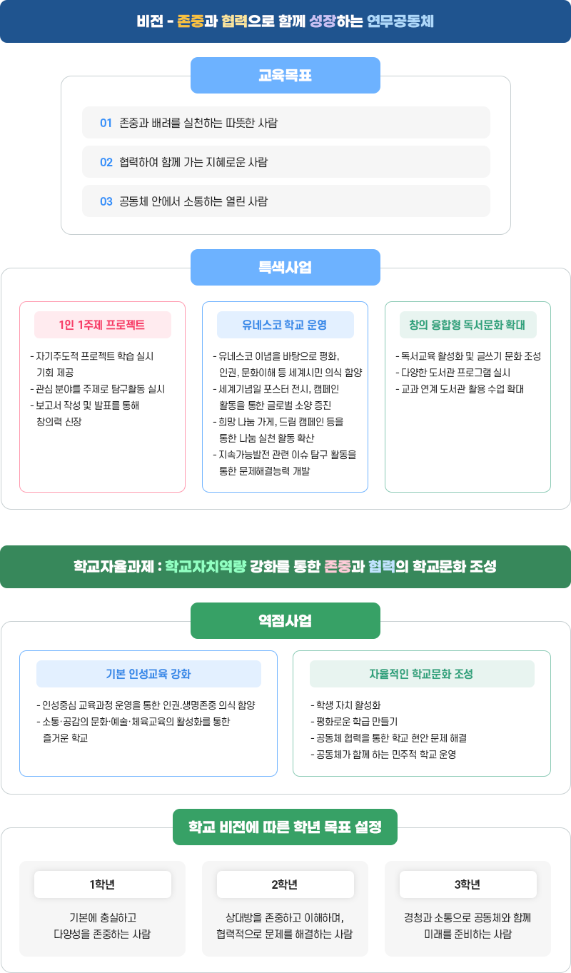 교육목표 이미지